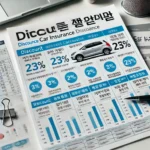 자동차보험 할인종류